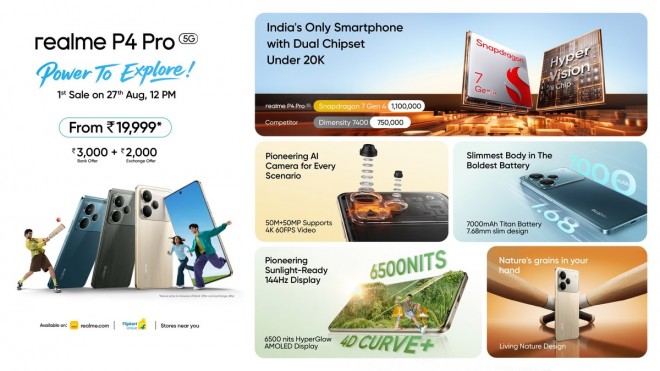 Realme P4 та P4 Pro з 7 000 мАг акумуляторами та швидкою зарядкою 80 Вт