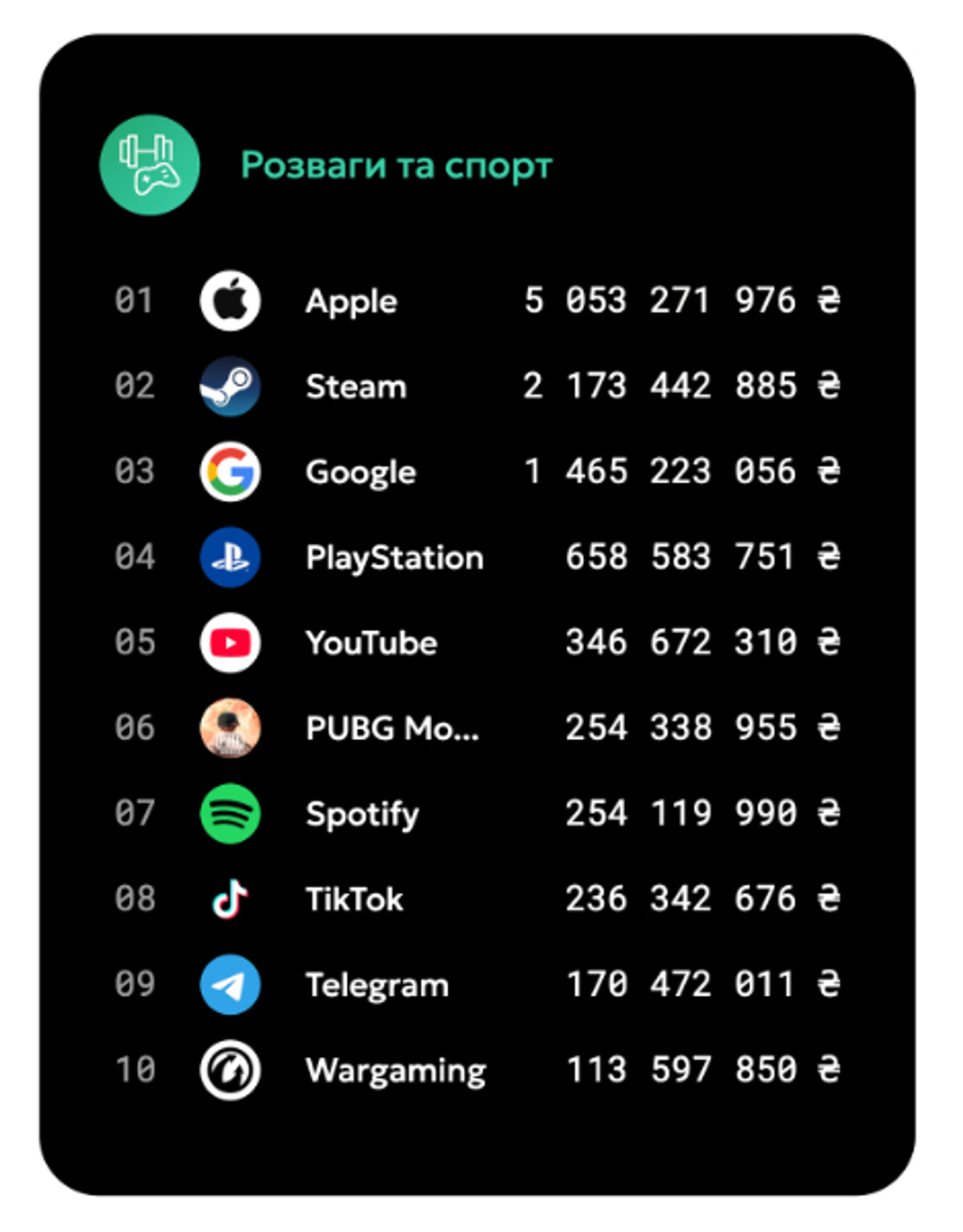 Monobank вдосконалив “Дашборд” – тепер клієнти можуть детальніше аналізувати свої витрати