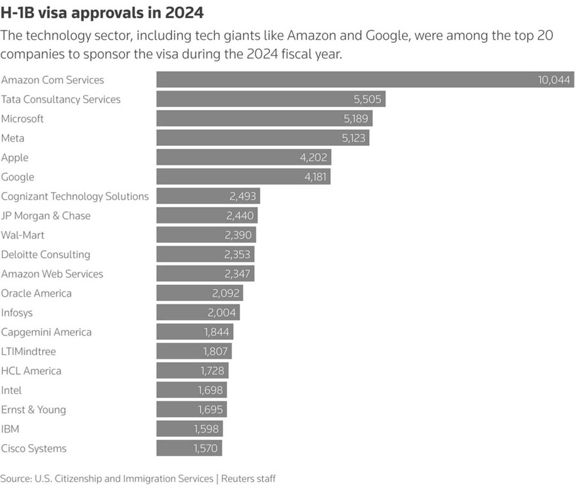 У Кремнієвій долині обговорюють офшорінг після нововведень Трампа щодо віз