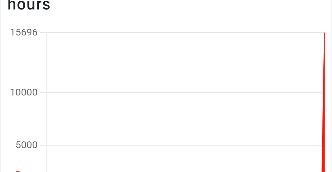 TikTok: Чому Лідер Соціальних Мереж Під Загрозою?
